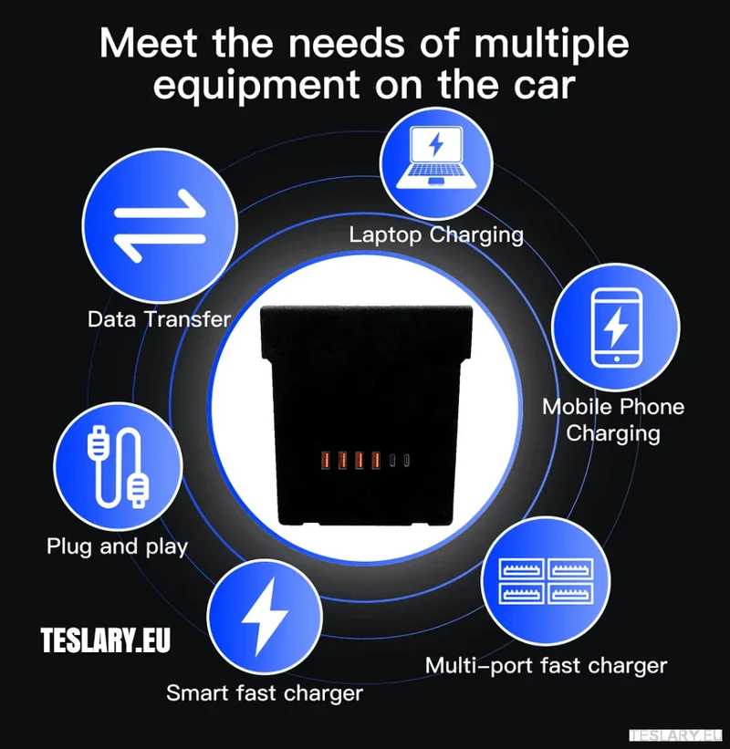 Tesla Model 3 / Y Mittkonsol Datalagring & USB Expansion Uppgraderingspanel